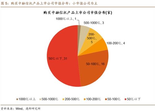又有兩家上市公司踩雷中融信托，涉及網(wǎng)絡(luò)文化經(jīng)營(yíng)領(lǐng)域，金額達(dá)1.1億元